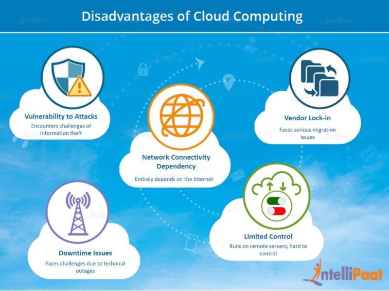 Advantages And Disadvantages Of Cloud Computing Intellipaat