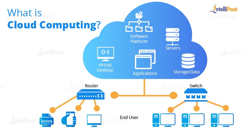 What is Cloud Computing - AWS Tutorial - Intellipaat