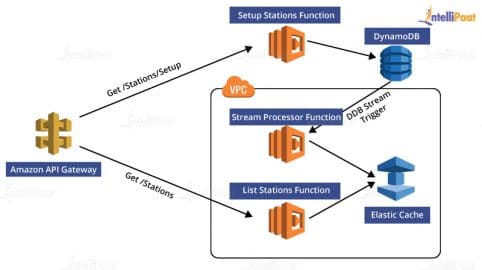 Top 90+ AWS Interview Questions and Answers for 2024