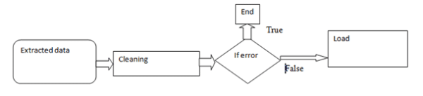 An Audit of the ETL Process - Intellipaat Blog