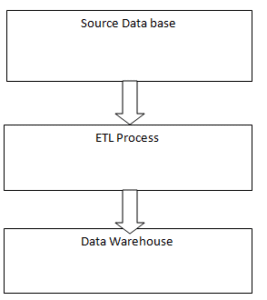 An Audit of the ETL Process - Intellipaat Blog