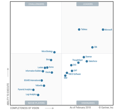 Tableau vs Qlikview