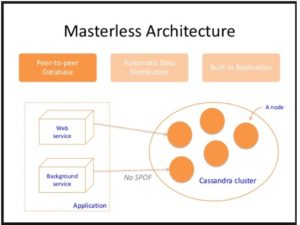 Cassandra vs MongoDB: Major Differences