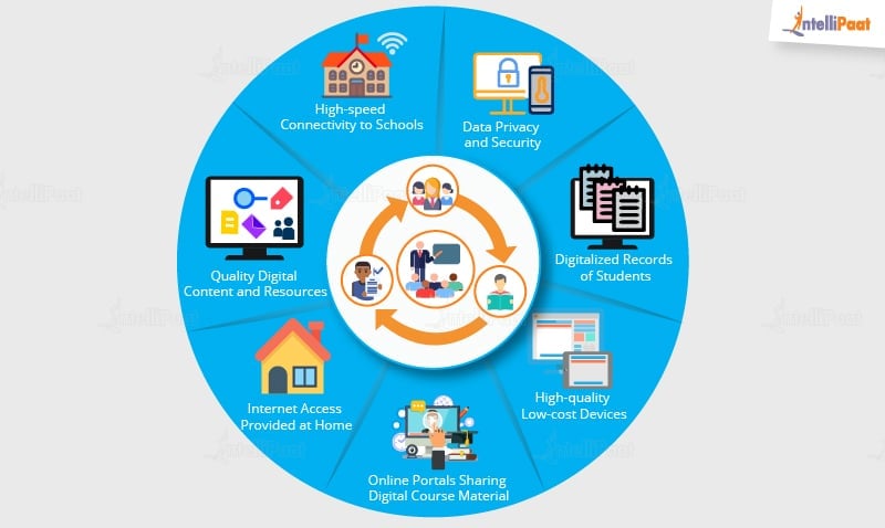 Big Data Application in Education Industry