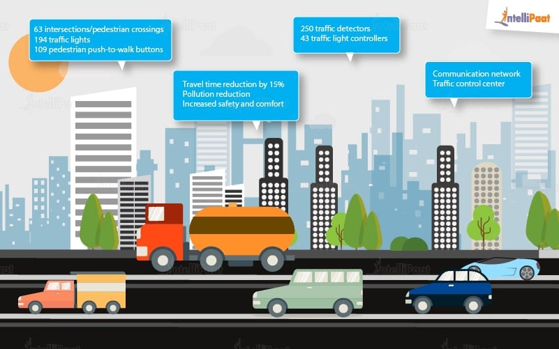 Big Data in Transportation Industry