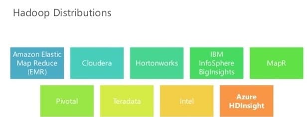 Top 6 Hadoop Vendors Providing Big Data Solutions in Open ...