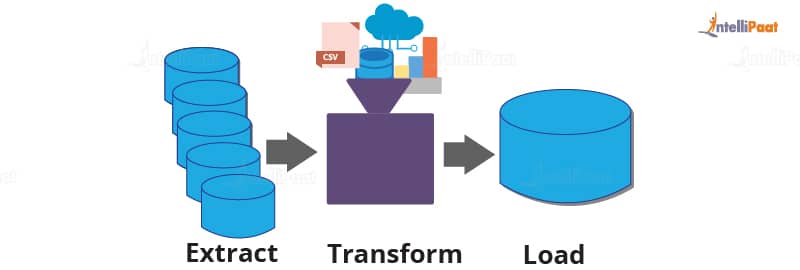 Learn etl hot sale development