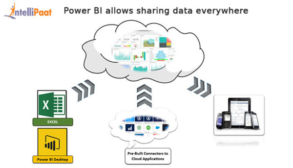 Why Power BI is a Far-Reaching Business Intelligence Tool?