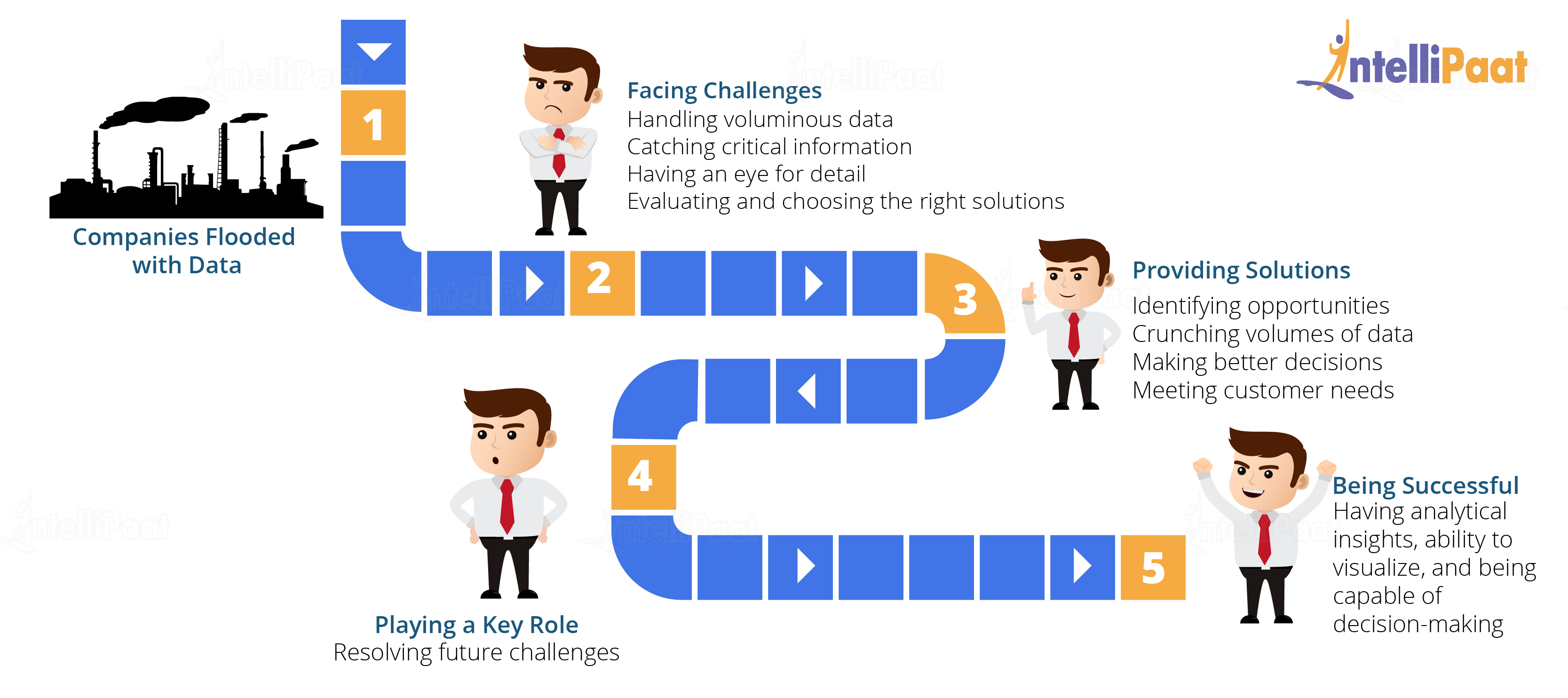 Data Science Path