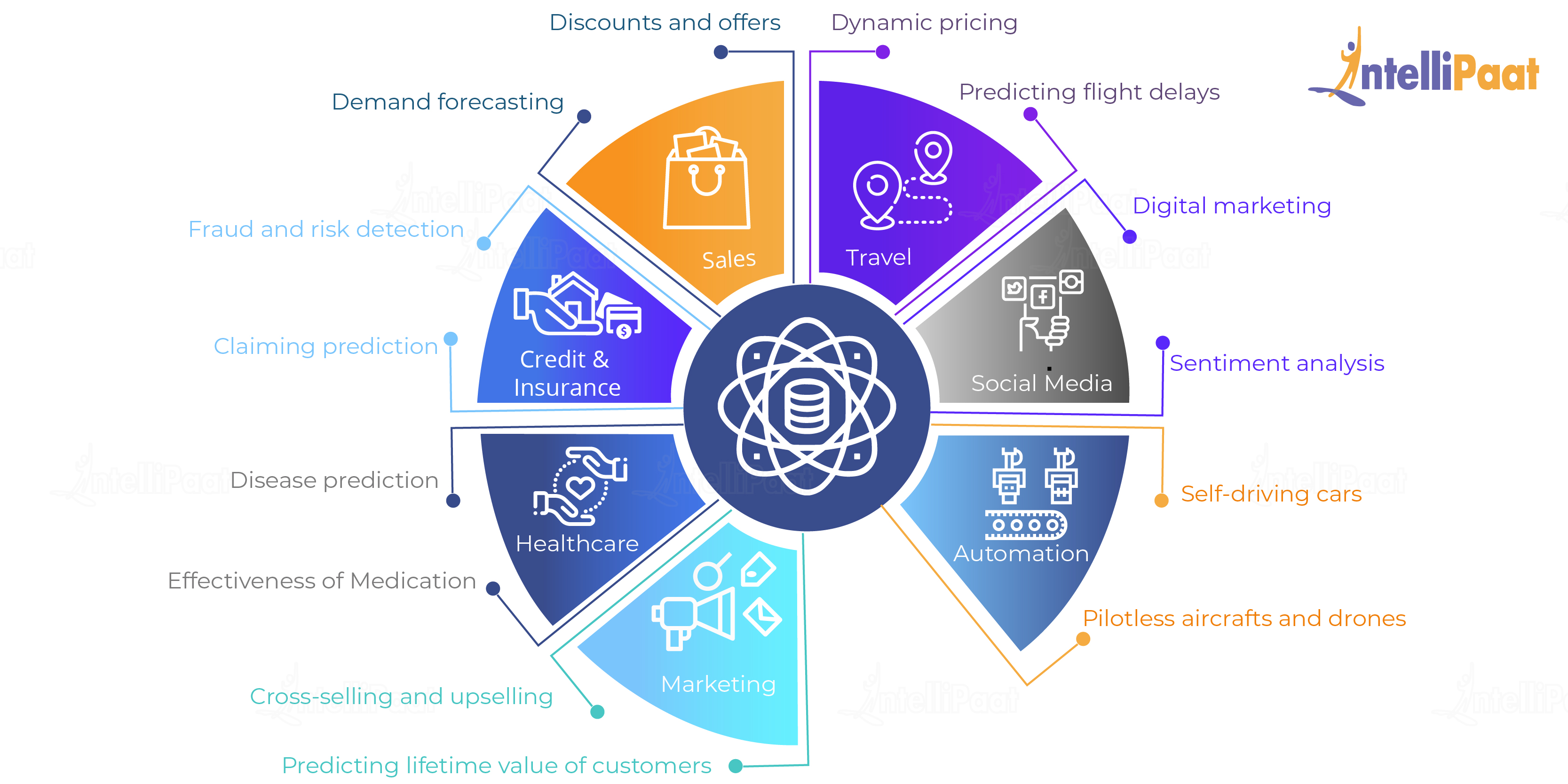 What is Data Science? A Simple Explanation and More