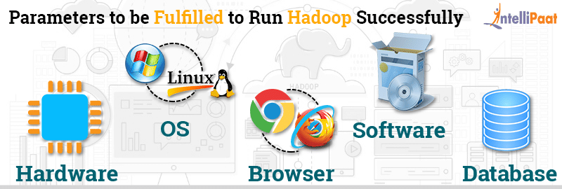 How to download Hadoop