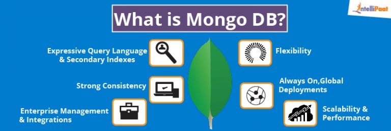 What is MongoDB - Introduction to MongoDB Architecture & Features