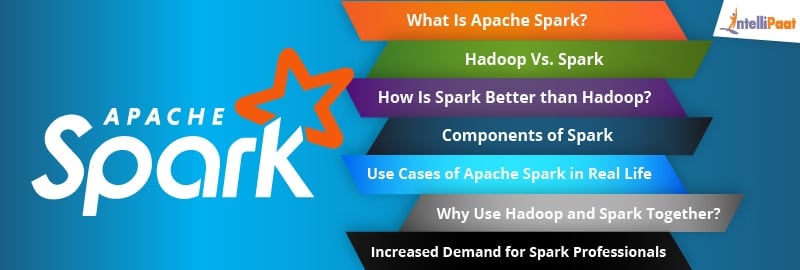 What Is Apache Spark Meaning Features Components