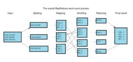 What is MapReduce - Meaning, Architecture & Scope