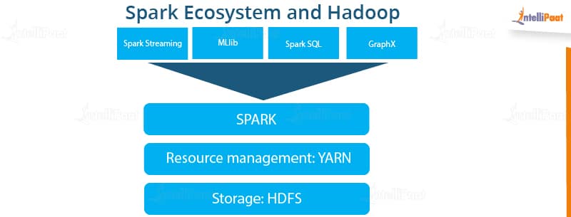 Why Use Hadoop and Spark Together