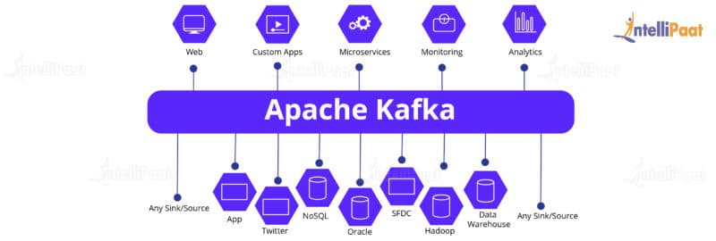 Apache kafka архитектура