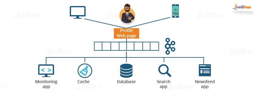 Apache Kafka