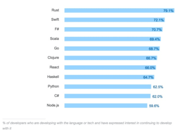What is Scala Programming - Comparison between Scala vs. Java