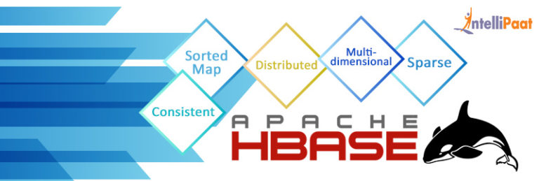 What Is Hbase Introduction To Apache Hbase Architecture What Is Hbase Introduction To Apache Hbase Architecture
