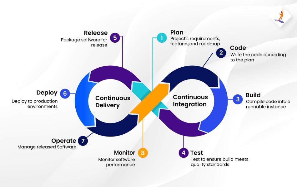 CICD Pipeline