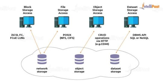 Top 60+ Cloud Computing Interview Questions And Answers [2024]