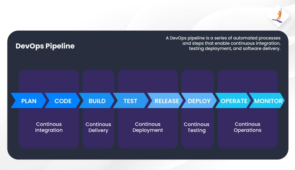 DevOps pipeline