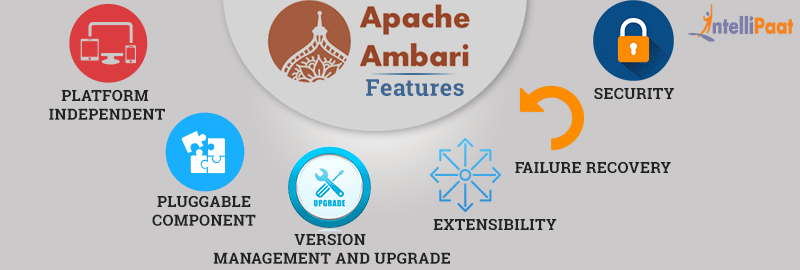 Features of Apache Ambari