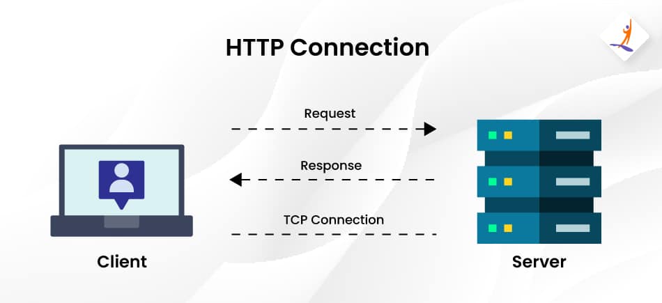 HTTPS and HTTP