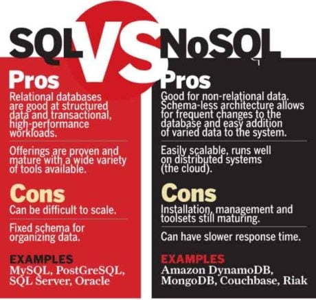 nosql-1