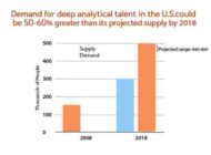 Why should you learn R programming in the first place? - Intellipaat Blog