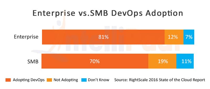 Cloud and DevOps need each other