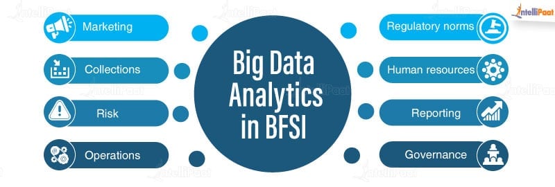 big data analytics in bfsi