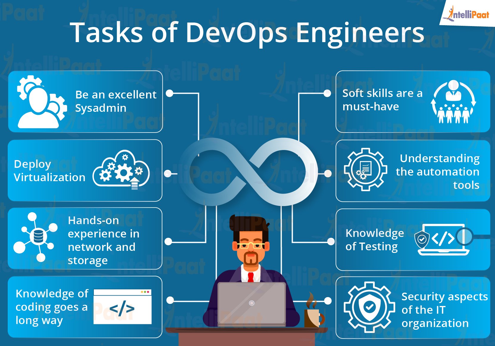 What does a DevOps Engineer do in 2021? - Intellipaat