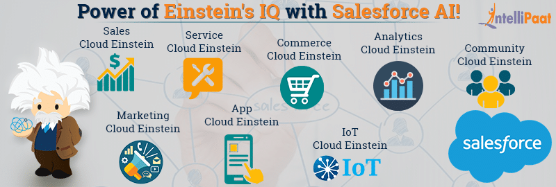 Various deployments in Einstein