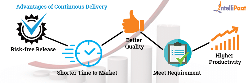 Advantages of Continuous Delivery