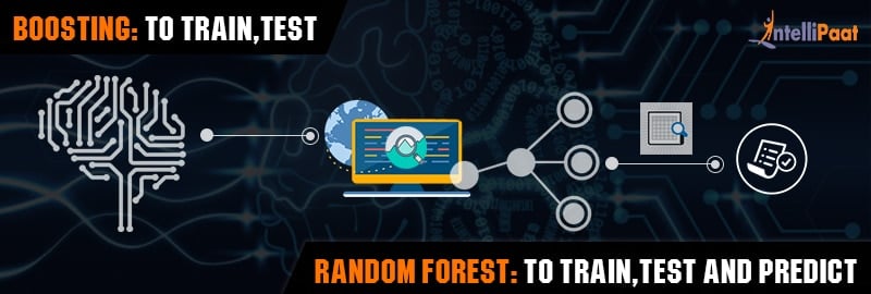 Boosting vs Random forest classifiers