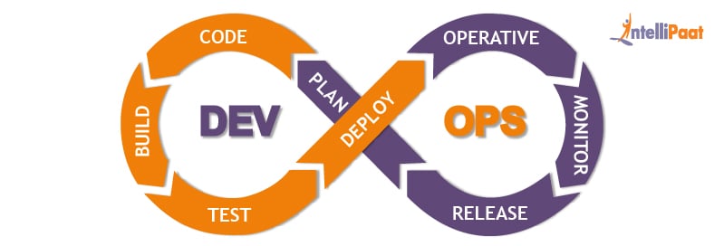 DEVOPS (Development Operations