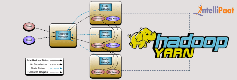 what-is-apache-hadoop-yarn-intellipaat-blog