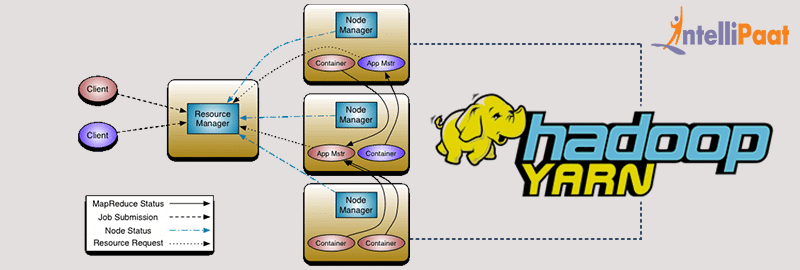 How Apache Hadoop YARN works