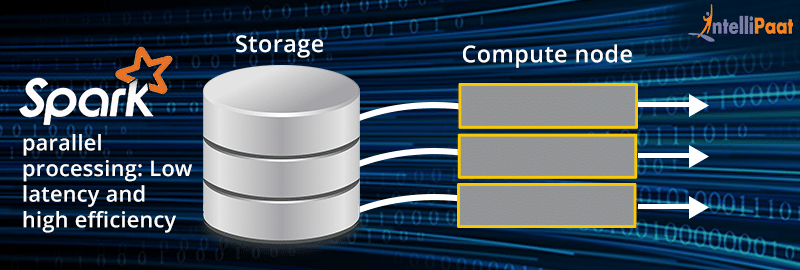 How Does Spark Execute Real-time Parallel Processing?