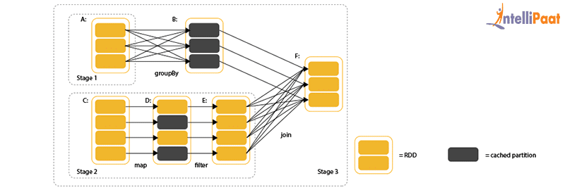 How parallel processing actually happens