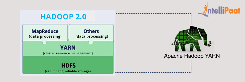 The Architectural Center of Enterprise Hadoop – YARN