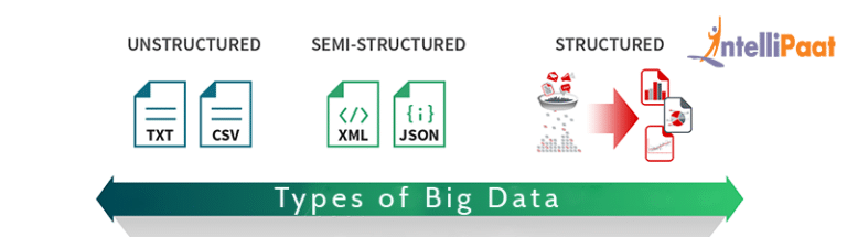 What is Big Data? Definition, How It Works, and Uses