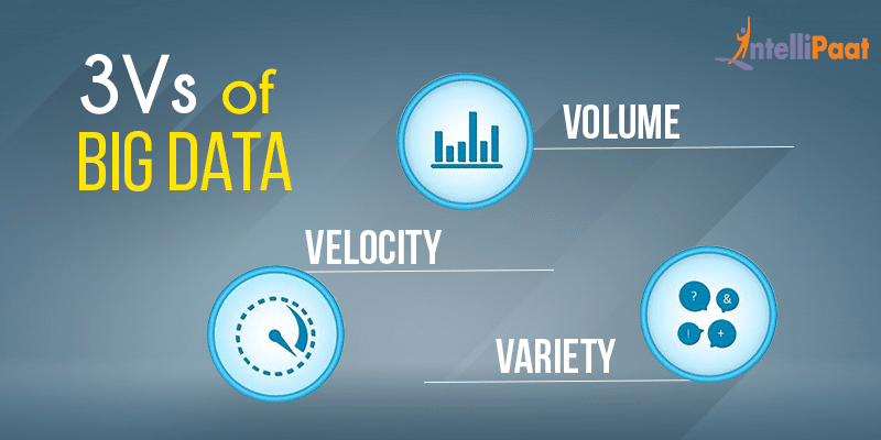 3V's of Big Data