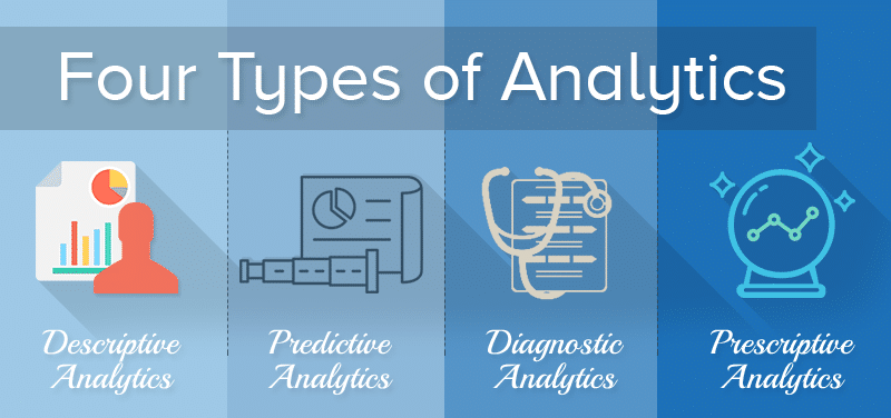 Data Analytics and its type - GeeksforGeeks