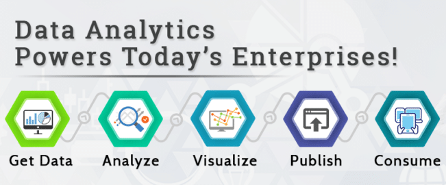 What is Data Analytics? A Complete Guide