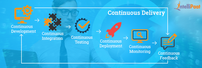 What is Continuous Delivery