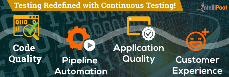 What is Continuous Testing?