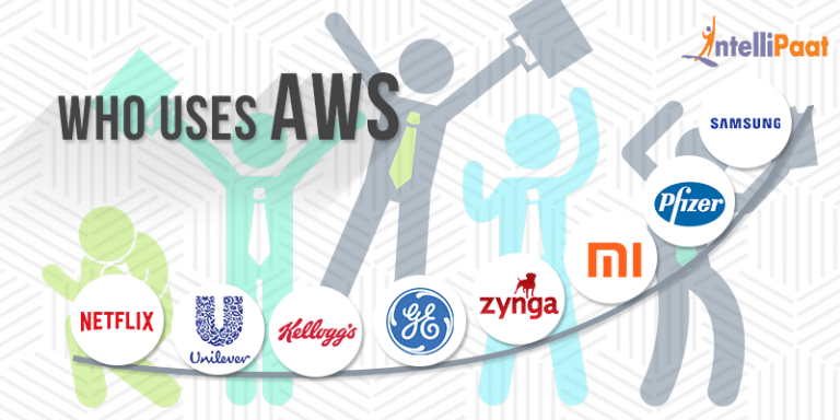 What is AWS – Introduction to Amazon Web Services Components