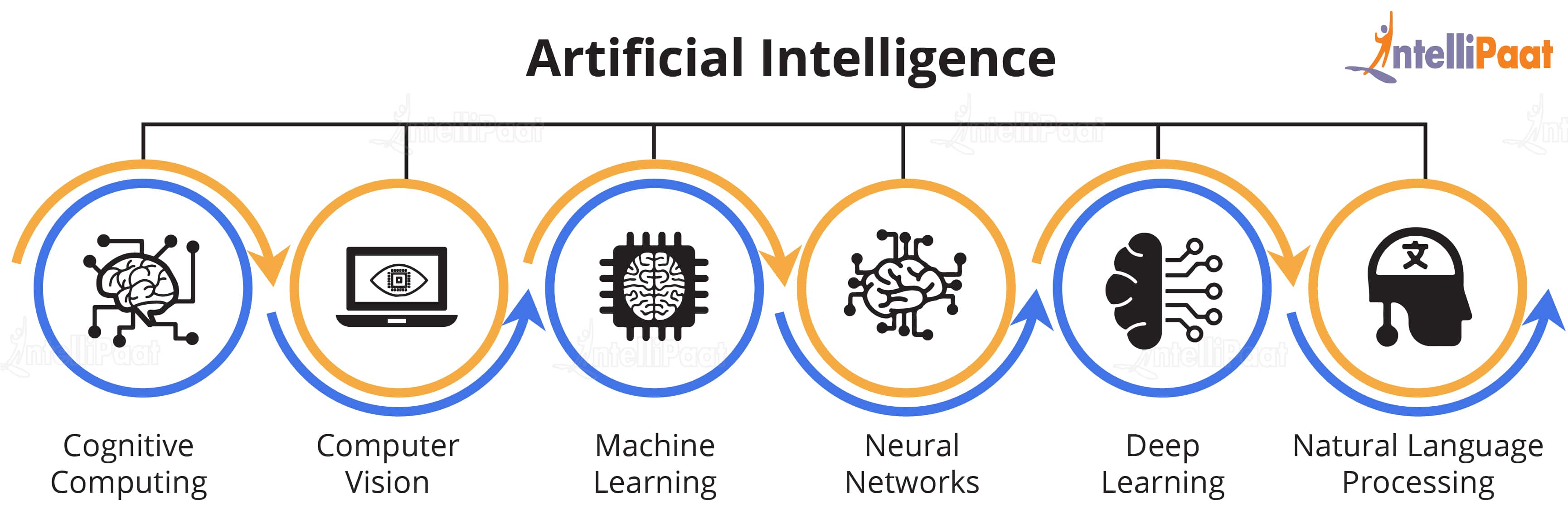 Diagram Of Artificial Intelligence